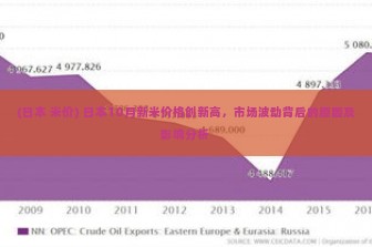 (日本 米价) 日本10月新米价格创新高，市场波动背后的原因及影响分析