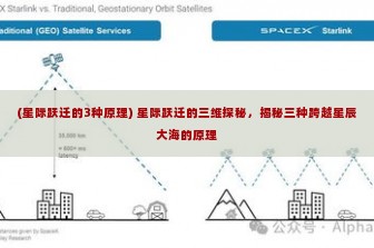 (星际跃迁的3种原理) 星际跃迁的三维探秘，揭秘三种跨越星辰大海的原理